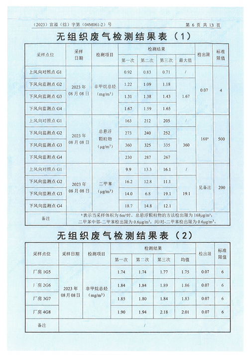 MK体育(中国)国际平台（江苏）变压器制造有限公司验收监测报告表_49.png